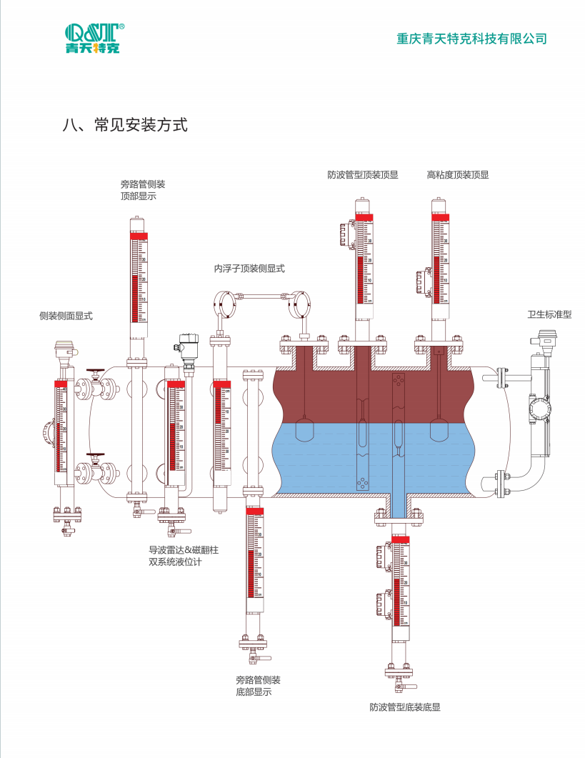 磁翻板液位計3